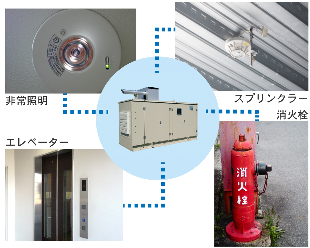 keishin非常用発電機負荷試験ページの「非常用発電設備とは？」の画像