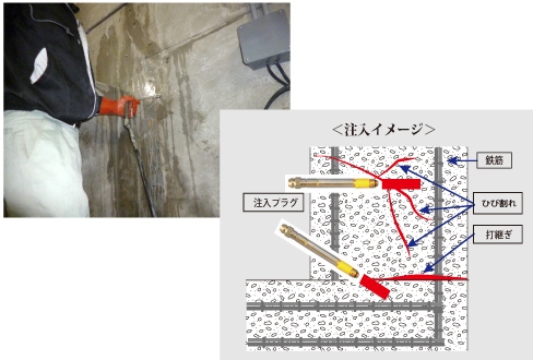 keishin防水革命ページの「ケイ酸塩系注入工法のメリット」画像